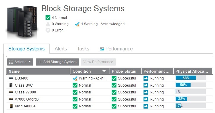 exportPerformanceData SC BlockStorage Listing